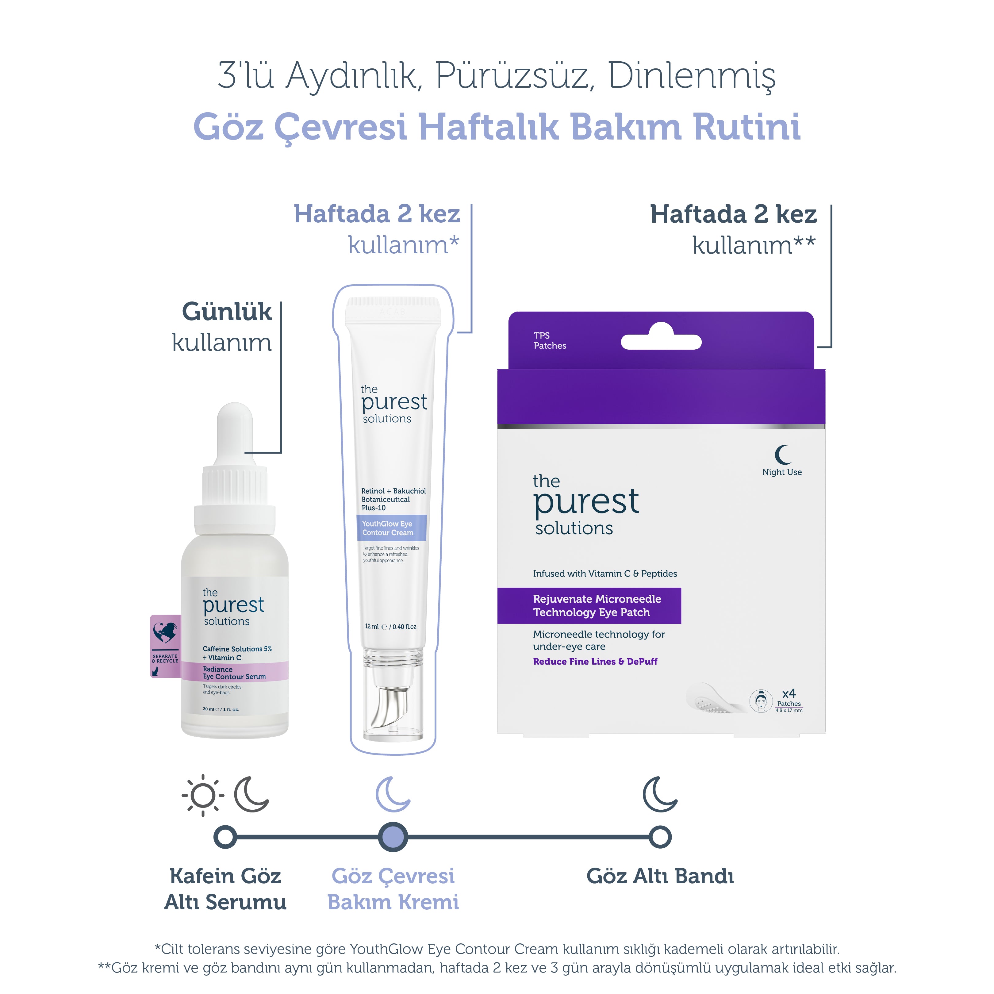 Adenozin İçerikli Kırışıklık Karşıtı Göz Çevresi Kremi 12 ml