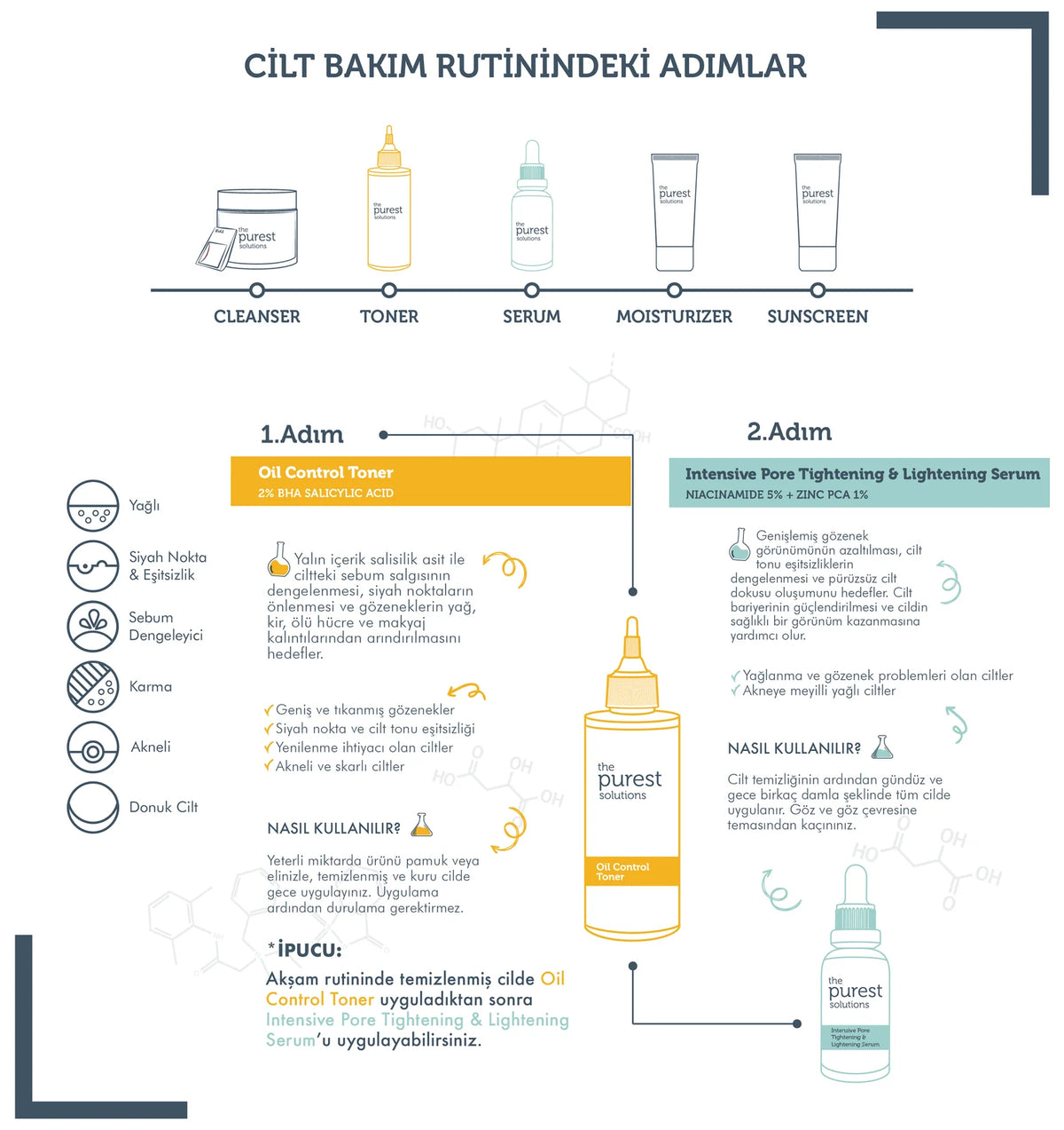 Yağlı ve Karma Ciltlere, Gözenek Görünümü Azaltmaya Yardımcı, Siyah Nokta Önleyici Cilt Bakım Seti