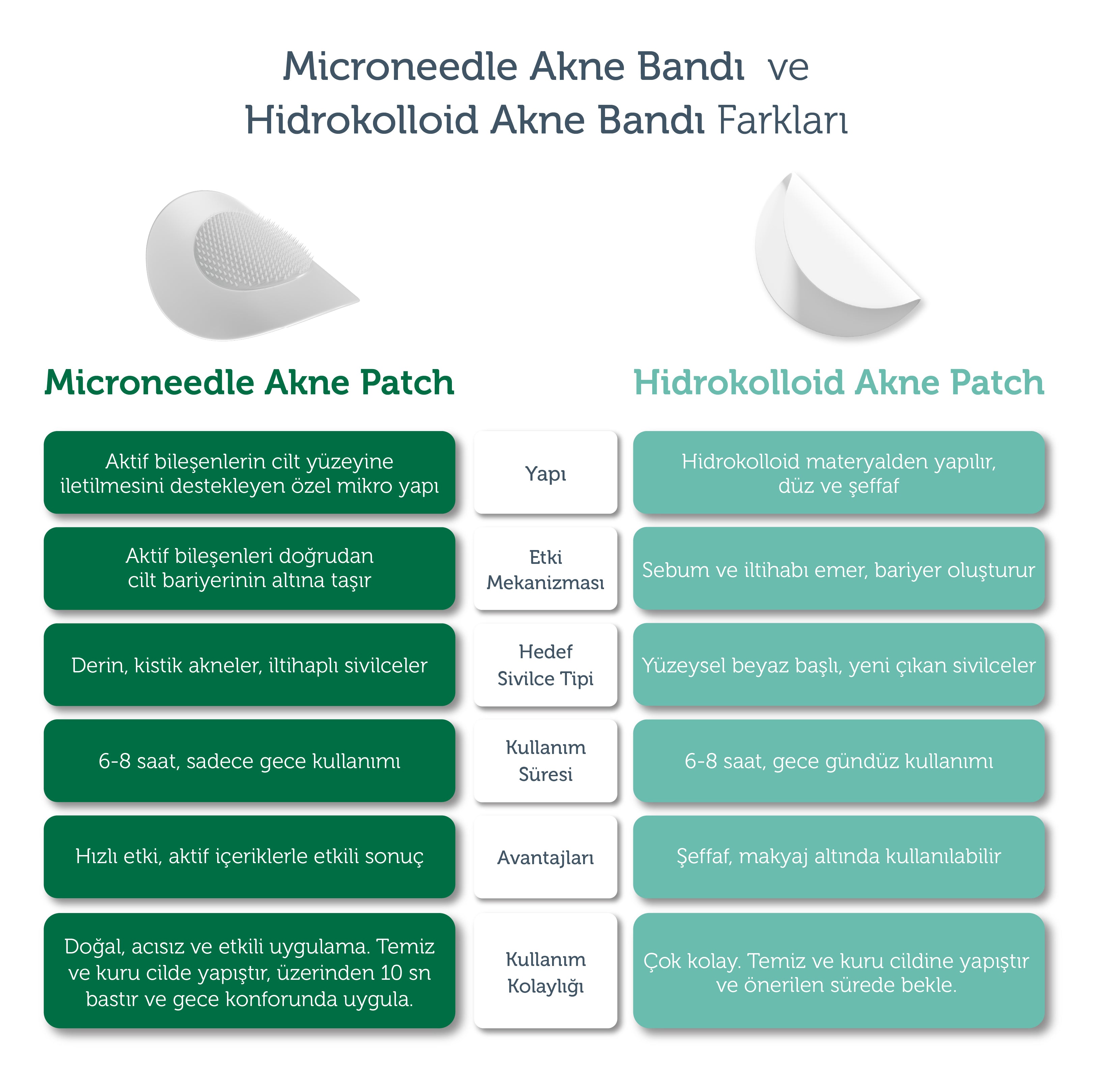 Microneedle Teknolojili Akne Patch, Sivilce Karşıtı Yama, Mikroiğneli Akne Bandı, 9 Adet