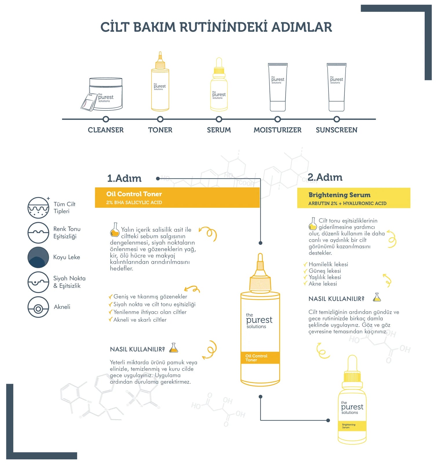Leke ve Siyah Nokta Oluşumunu Engellemeye Yardımcı Bakım Seti