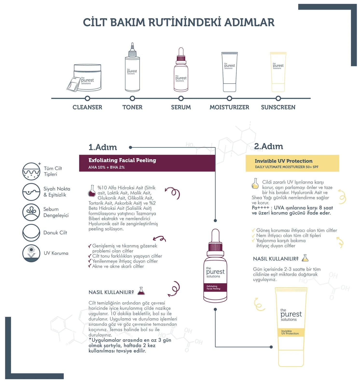 Canlandırıcı & Cilt Tonu Eşitleyici Yüz Peeling Serum + SPF+50 Güneş Koruyucu Seti