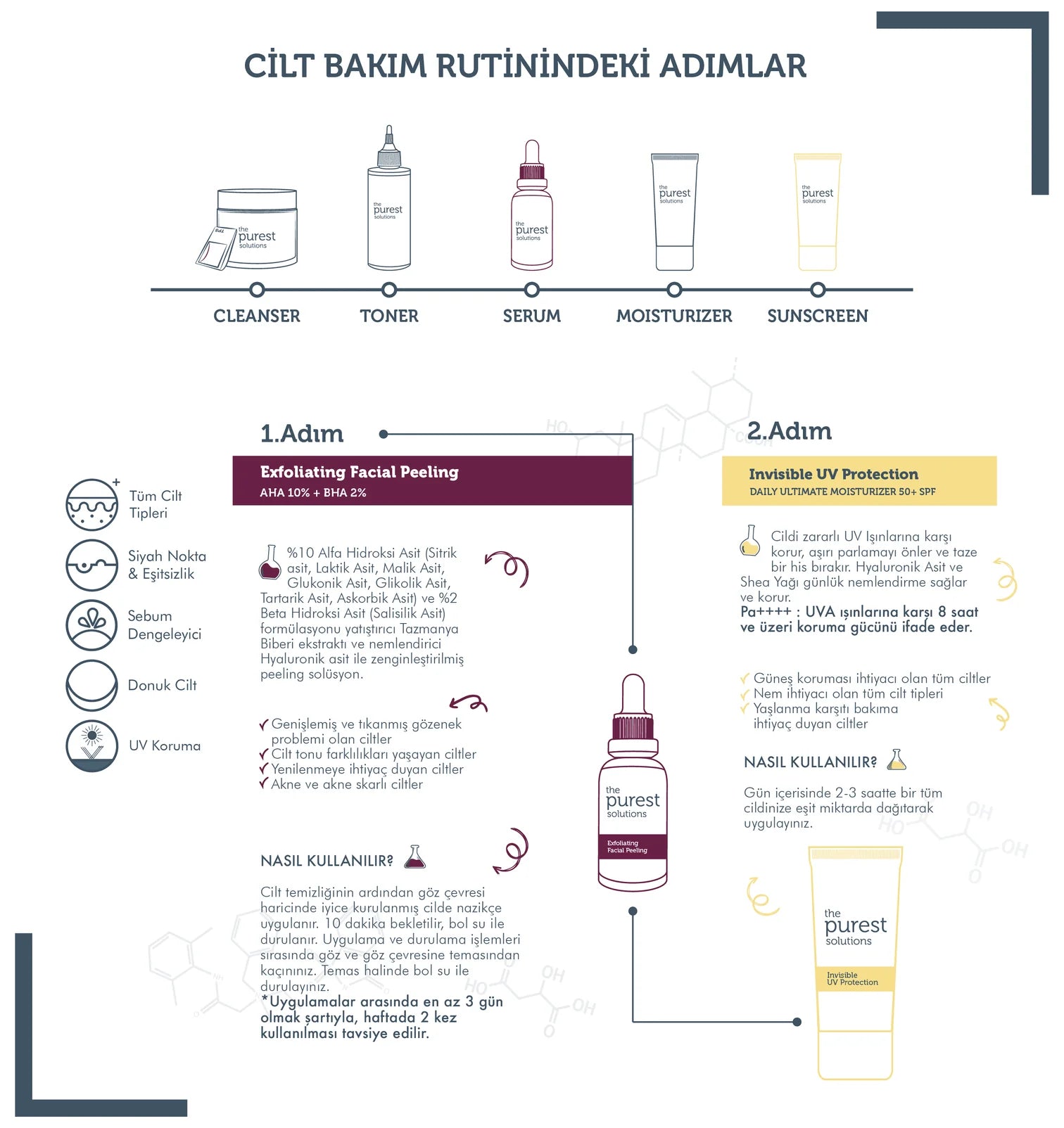 Canlandırıcı & Cilt Tonu Eşitleyici Yüz Peeling Serum + SPF+50 Güneş Koruyucu Seti