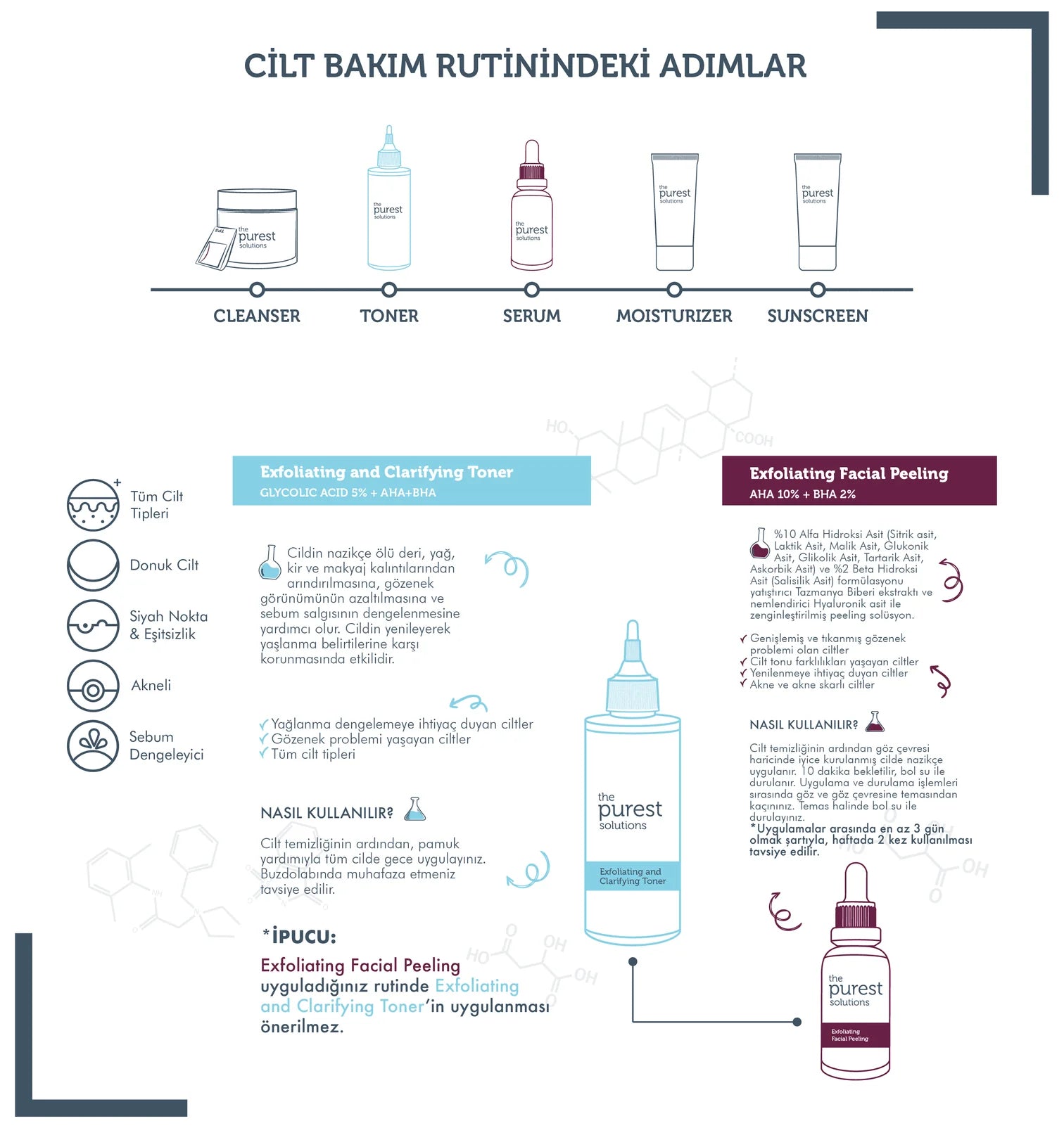 Donuk, Cansız Cilt ve Gözenek Sıkılaştırıcı Bakım Seti
