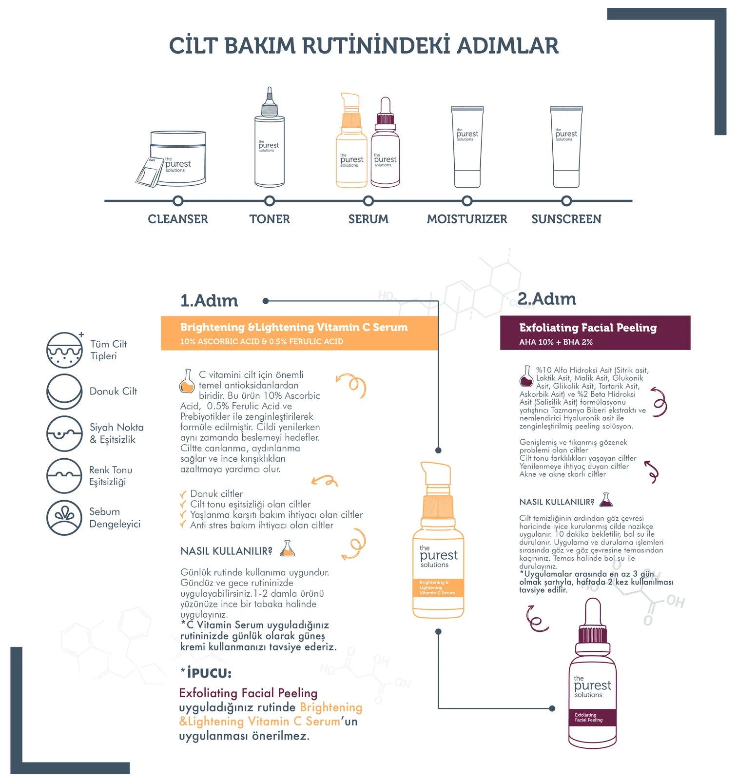Cilt Tonu Eşitsizliği Gidermeye Yardımcı ve Canlandırıcı Bakım Seti