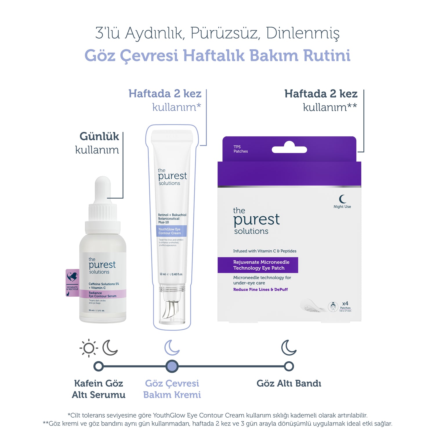 Kırışıklık Karşıtı Göz Çevresi Bakım Kremi 12 Ml