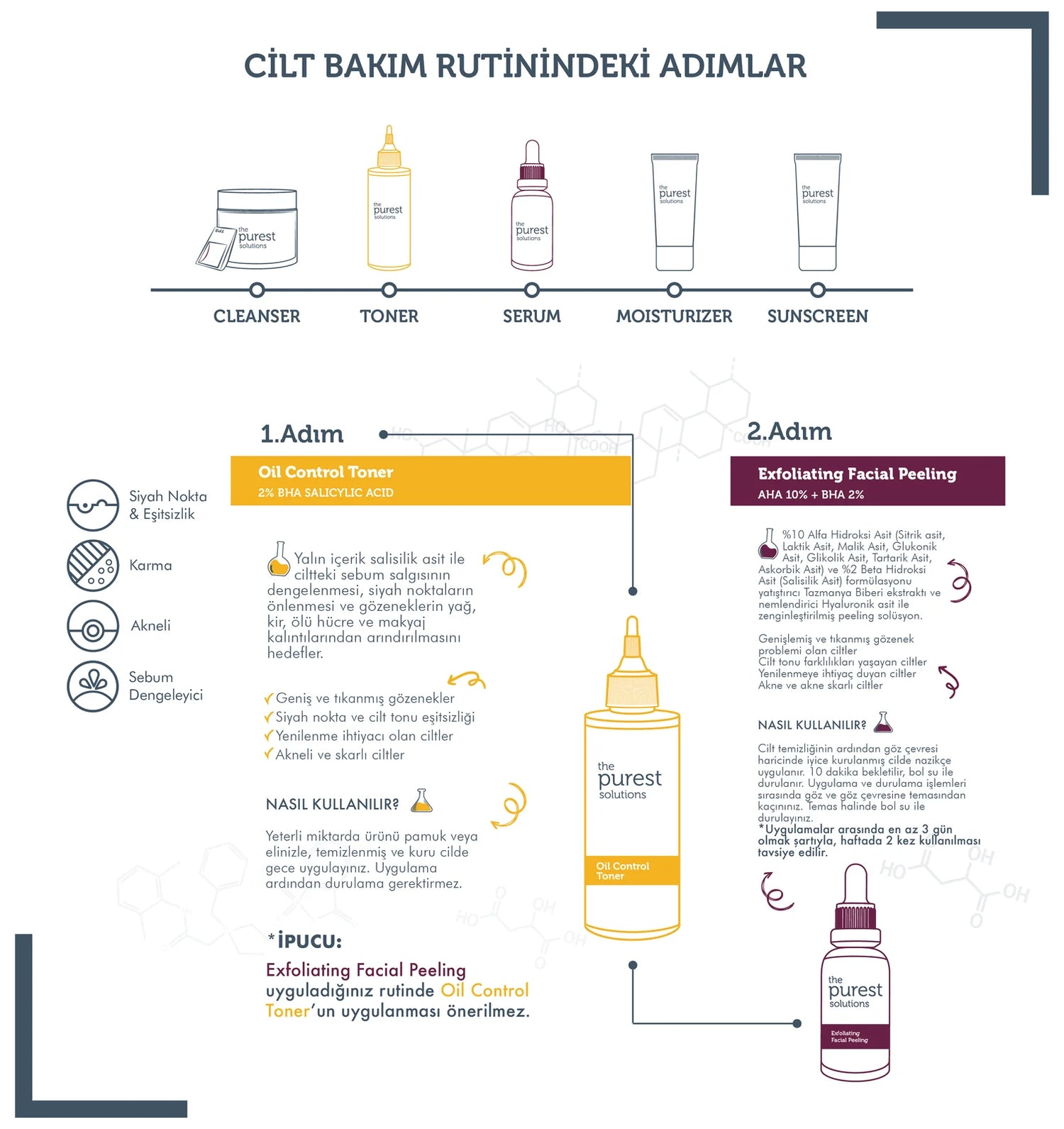 Yüksek Oranda BHA İçeren Cilt Bakım Seti (Fiddy Methoduna Uygun)