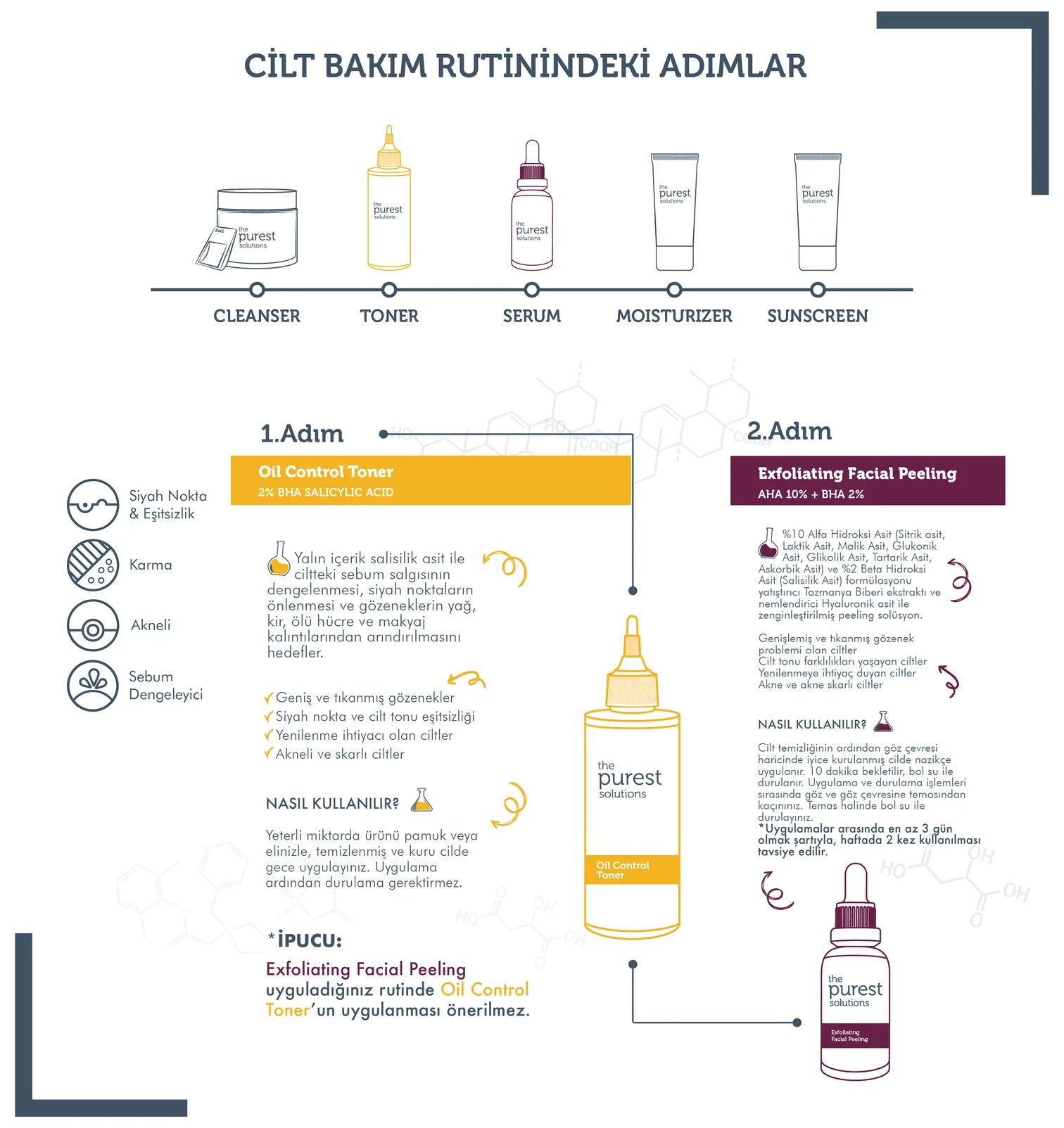 Yüksek Oranda BHA İçeren Cilt Bakım Seti (Fiddy Methoduna Uygun)