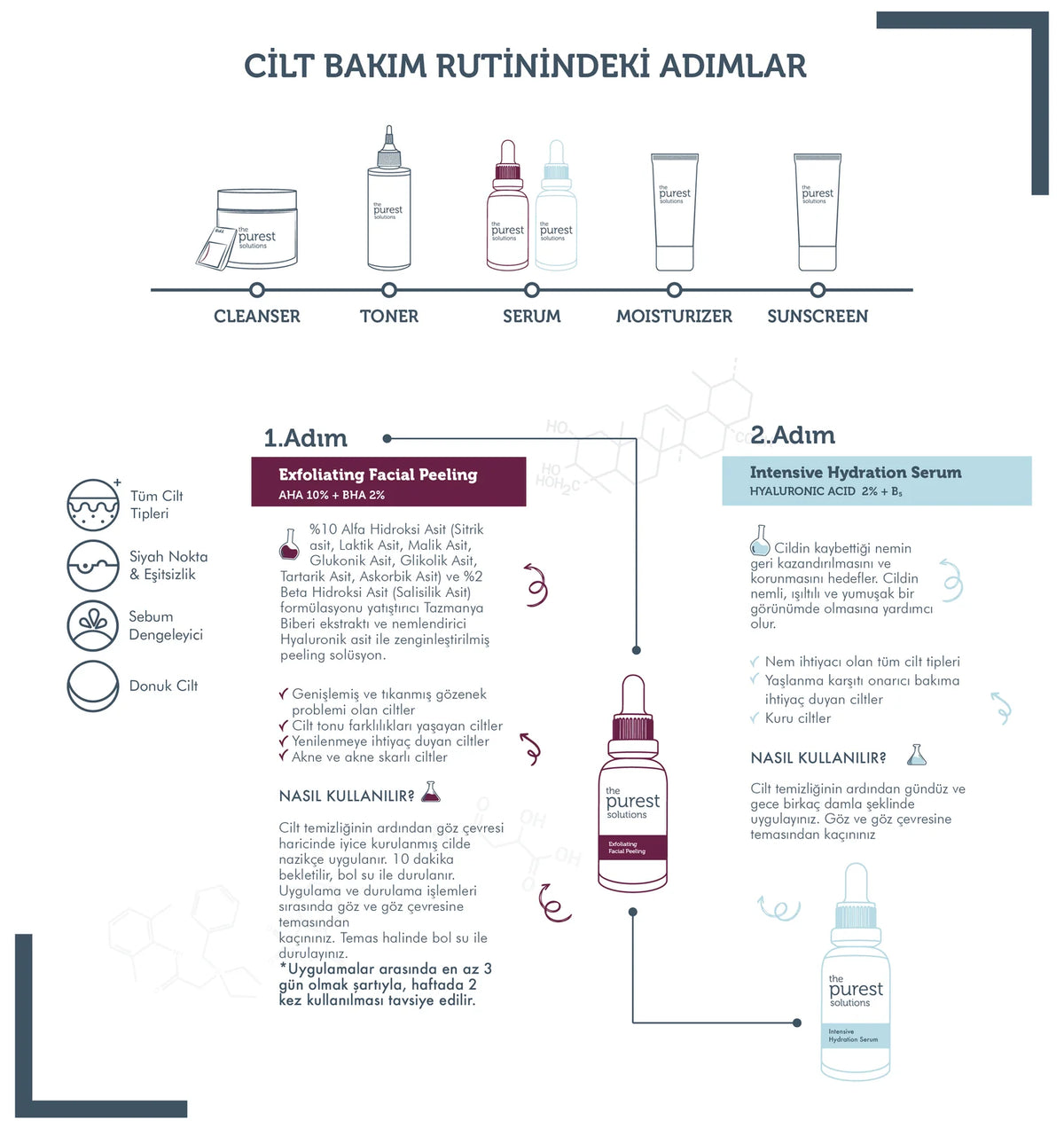 Kuru, Nemsiz, Donuk Ciltlere Özel Siyah Nokta ve Sivilce Lekesi Önlemeye Yardımcı Bakım Seti