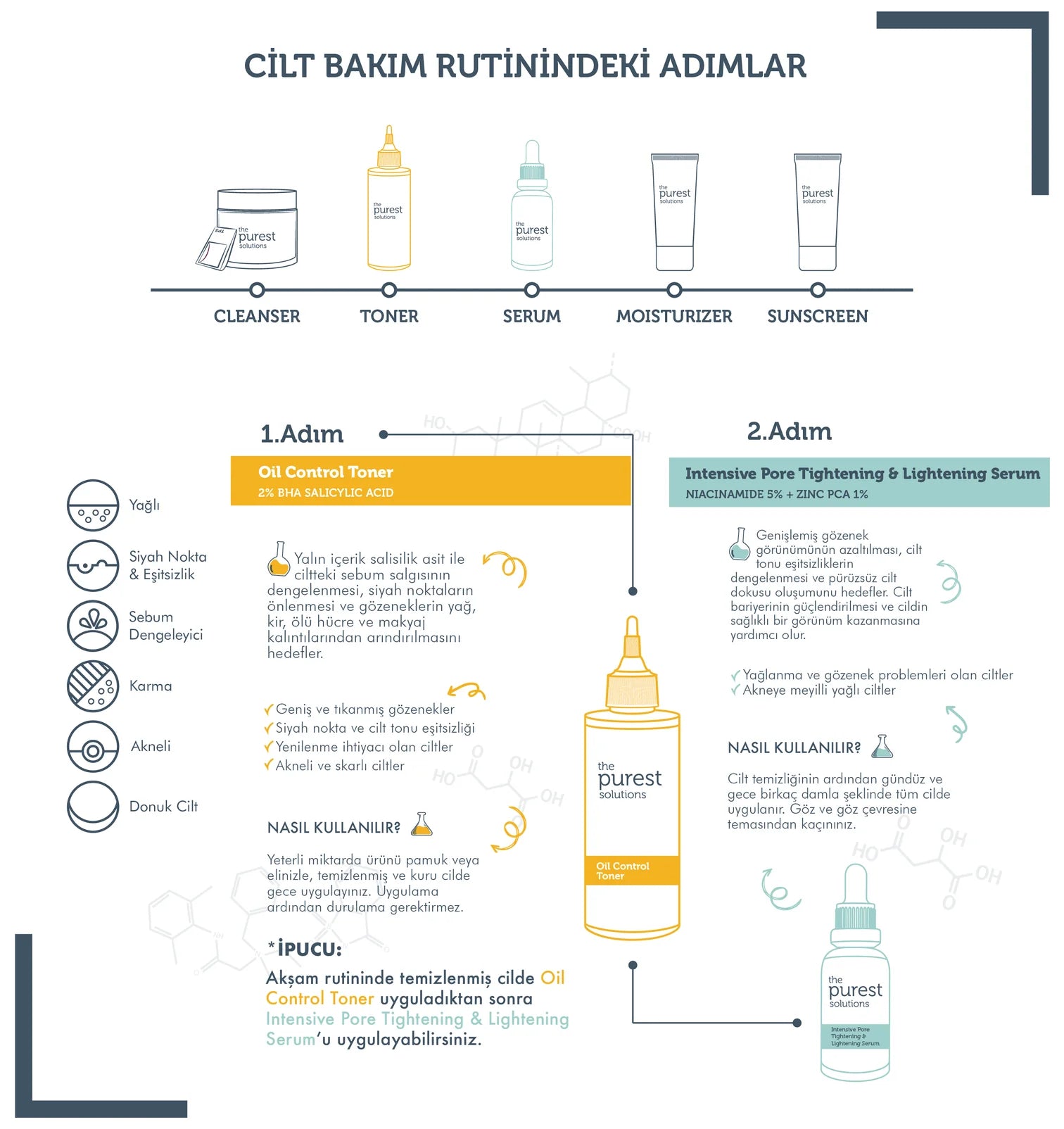 Yağlı Ve Karma Ciltlere ,Gözenek Görünümü Azaltmaya Yardımcı, Siyah Nokta Önleyici Cilt Bakım Seti