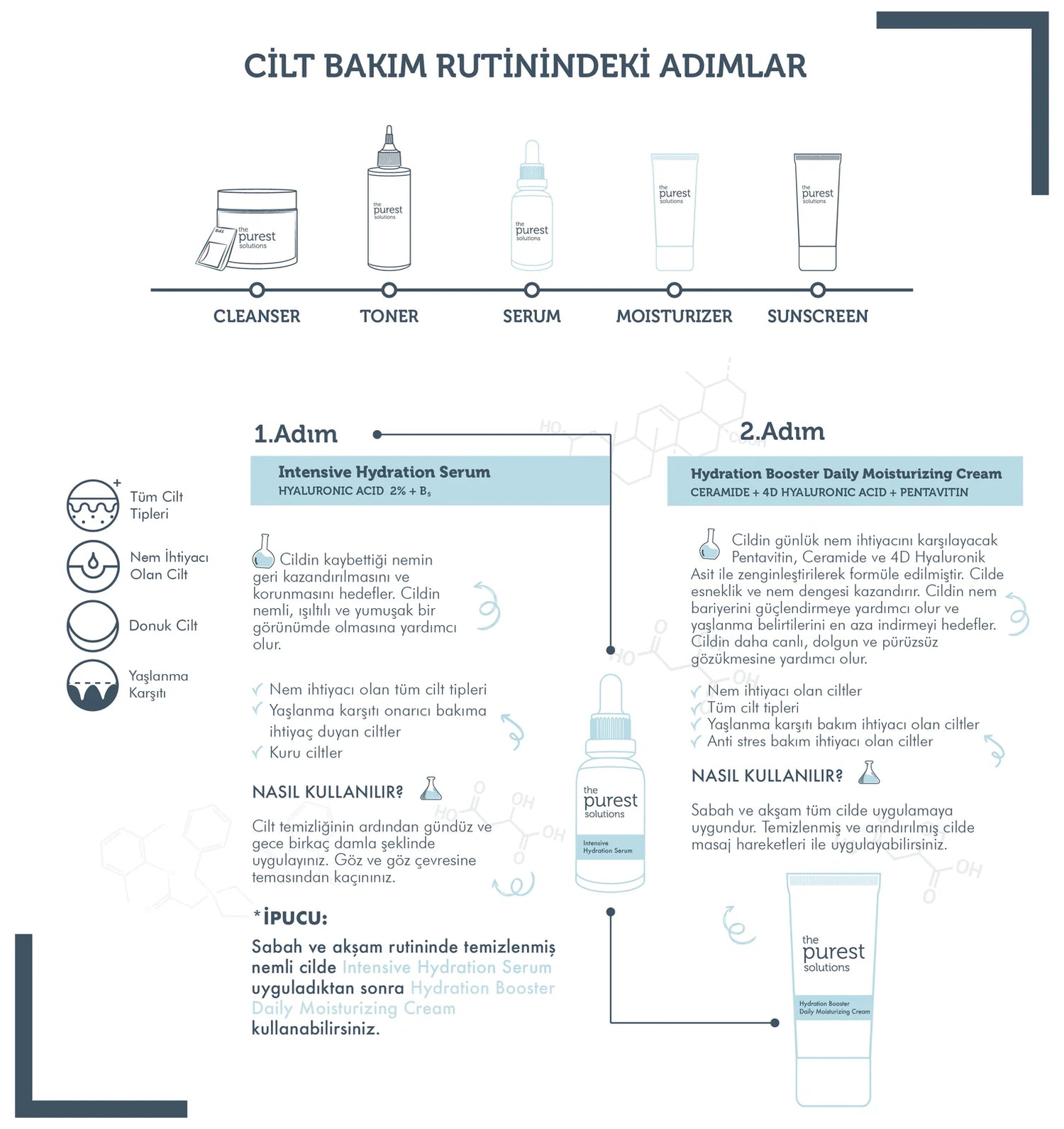 Tüm Ciltlerin Kullanımına Uygun Günlük Yoğun Nemlendirme Seti