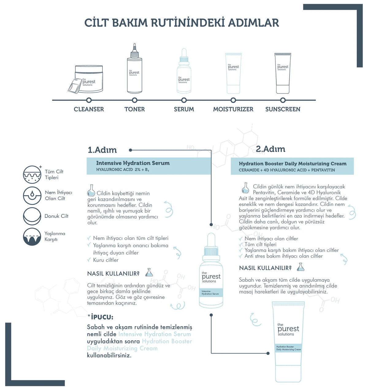 Tüm Ciltlerin Kullanımına Uygun Günlük Yoğun Nemlendirme Seti