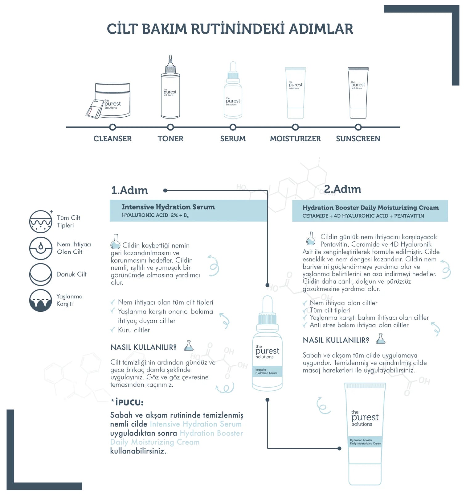 Tüm Ciltlerin Kullanımına Uygun Günlük Yoğun Nemlendirme Seti