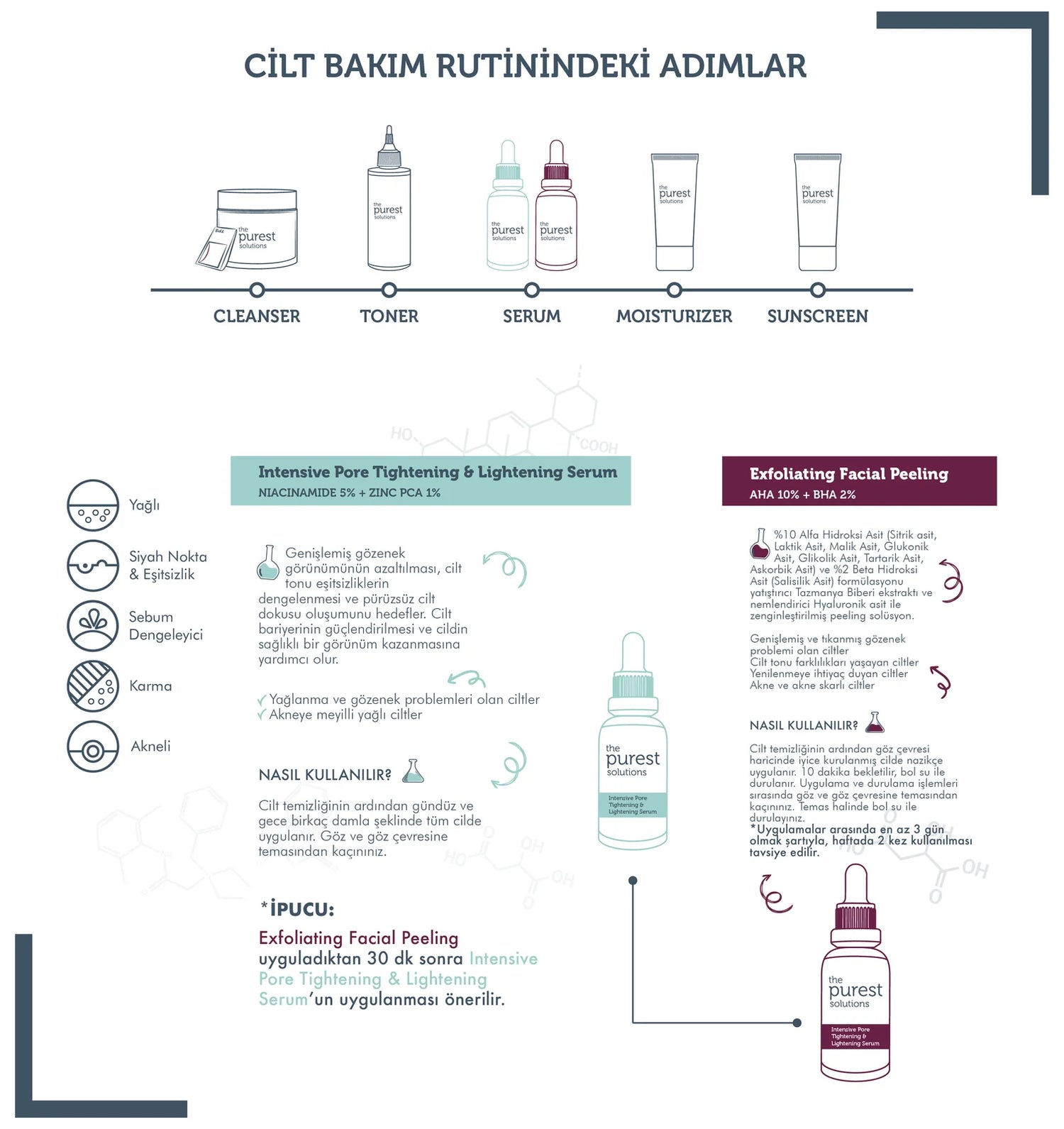 Sivilce Ve Siyah Nokta Önlemeye Ve Gözenek Sıkılaştırmaya Yardımcı Bakım Seti