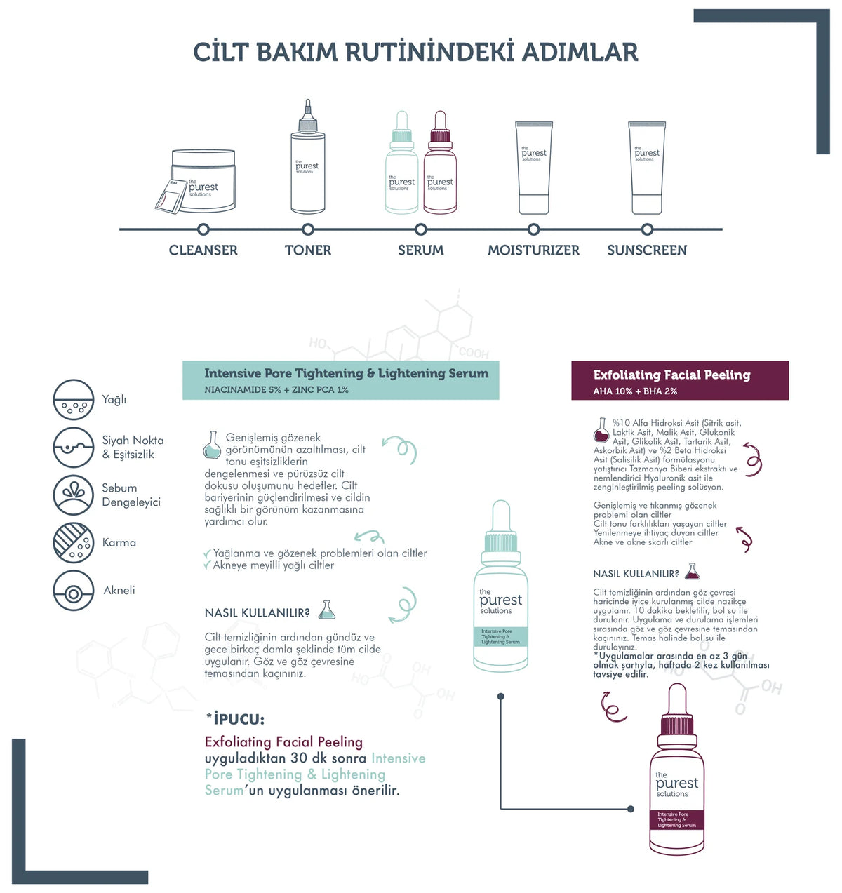 Sivilce Ve Siyah Nokta Önlemeye ve Gözenek Sıkılaştırmaya Yardımcı Bakım Seti