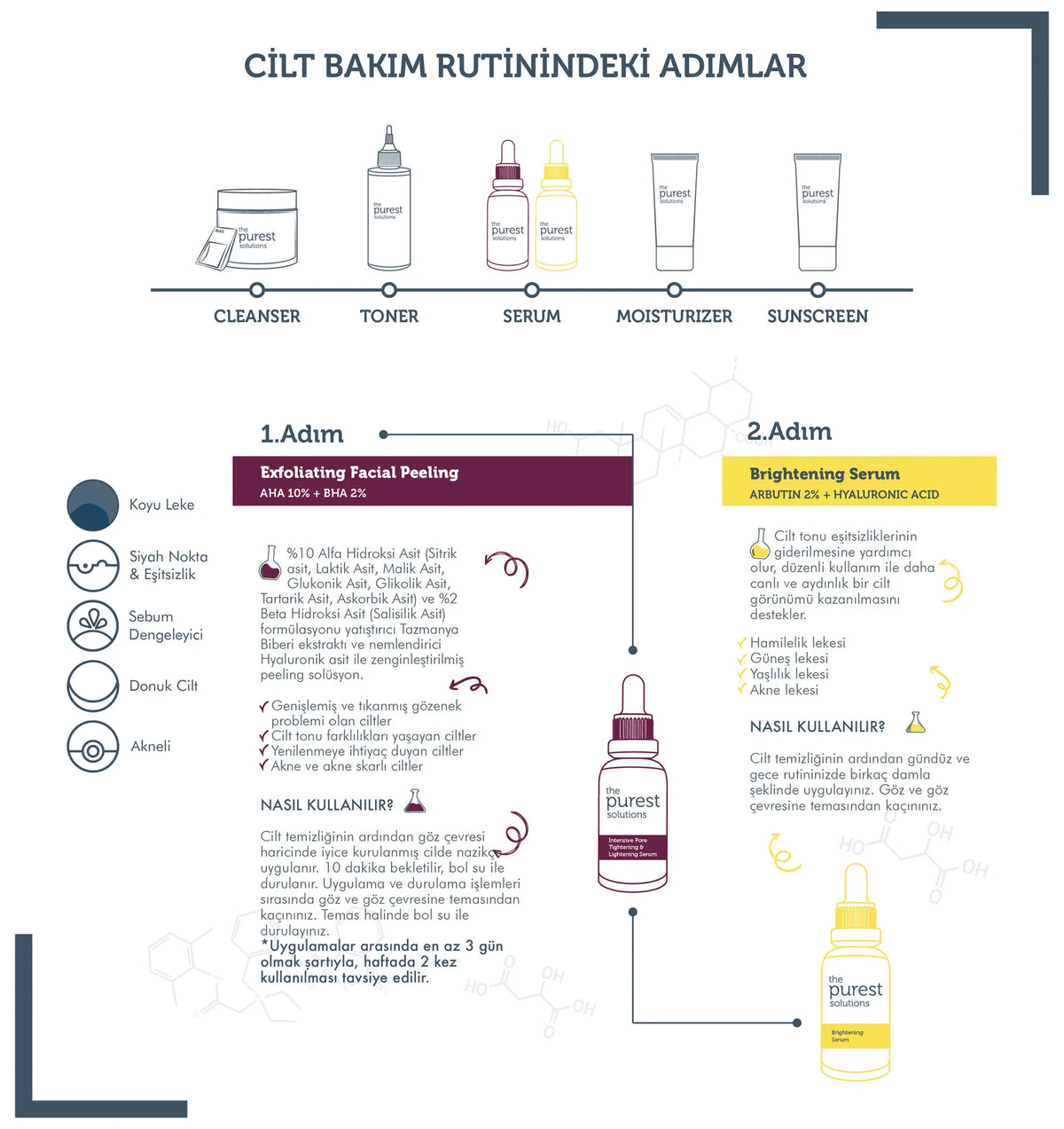 Sivilce Lekesi ve Koyu Leke Önlemeye Yardımcı Cilt Bakım Seti