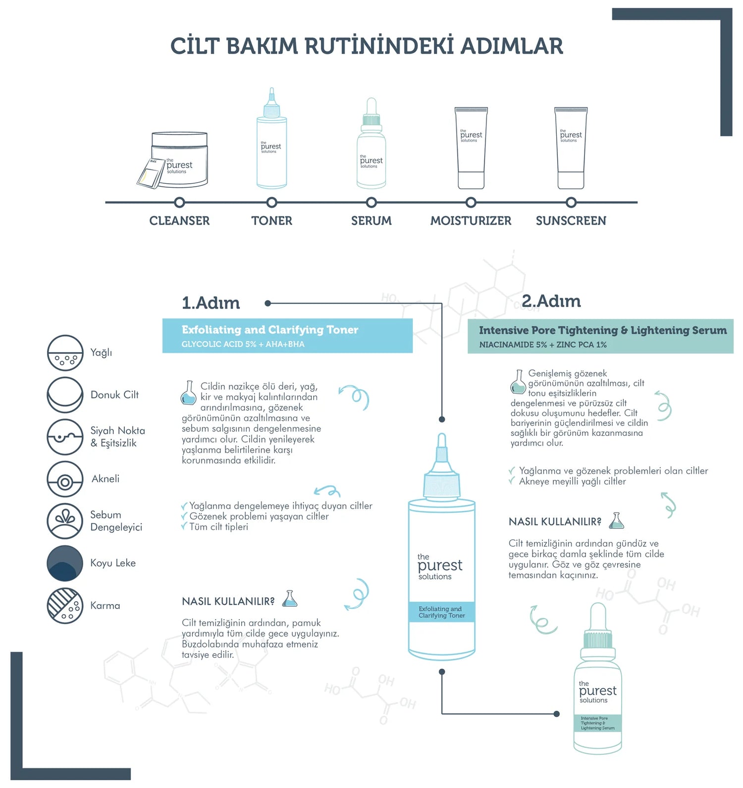 Sivilce Akne Önleyici, Sebum Dengeleyici Ve Gözenek Sıkılaştırıcı Bakım Seti