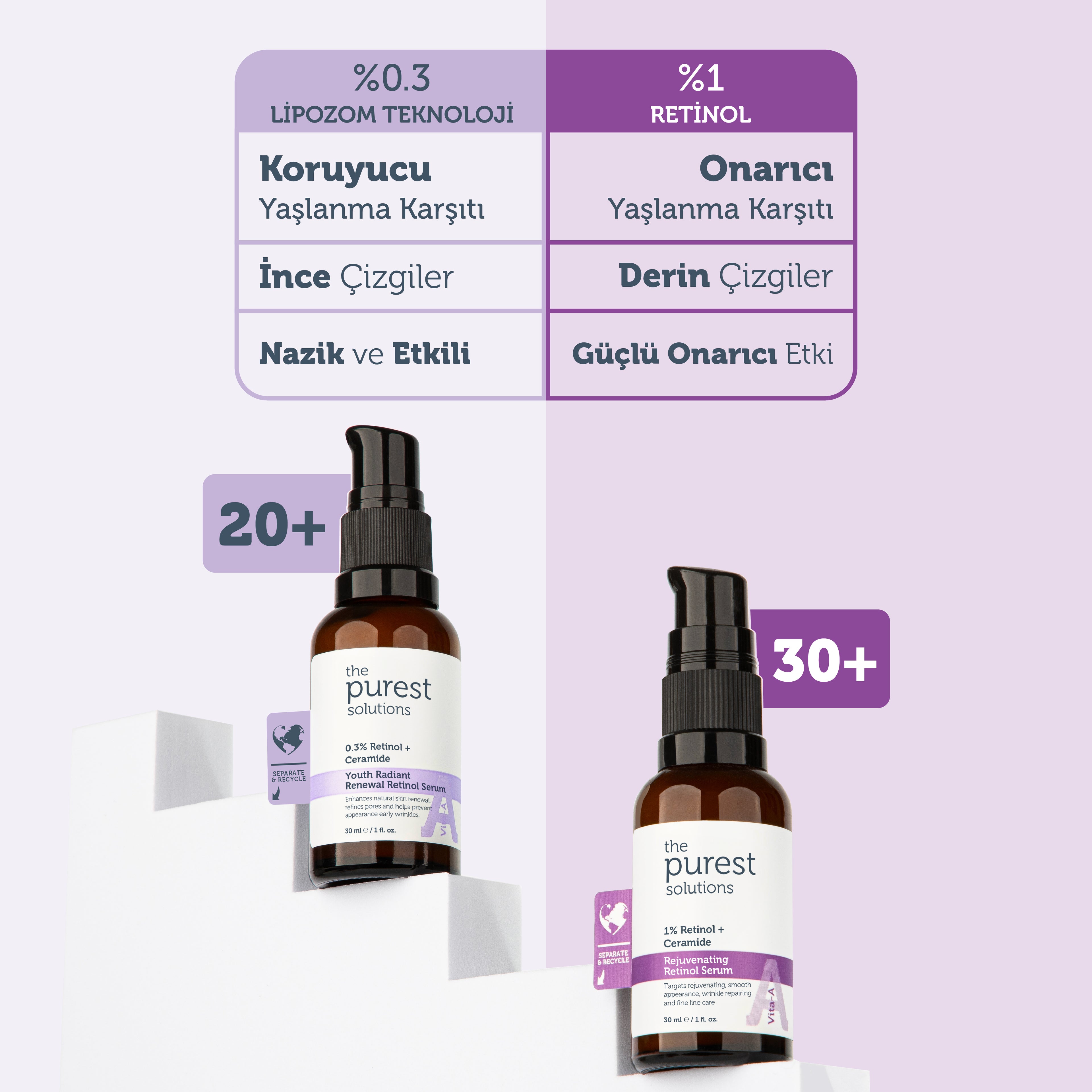 Yenileyici ve Yaşlanma Karşıtı Lipozomal Retinol Gece Serumu 20+