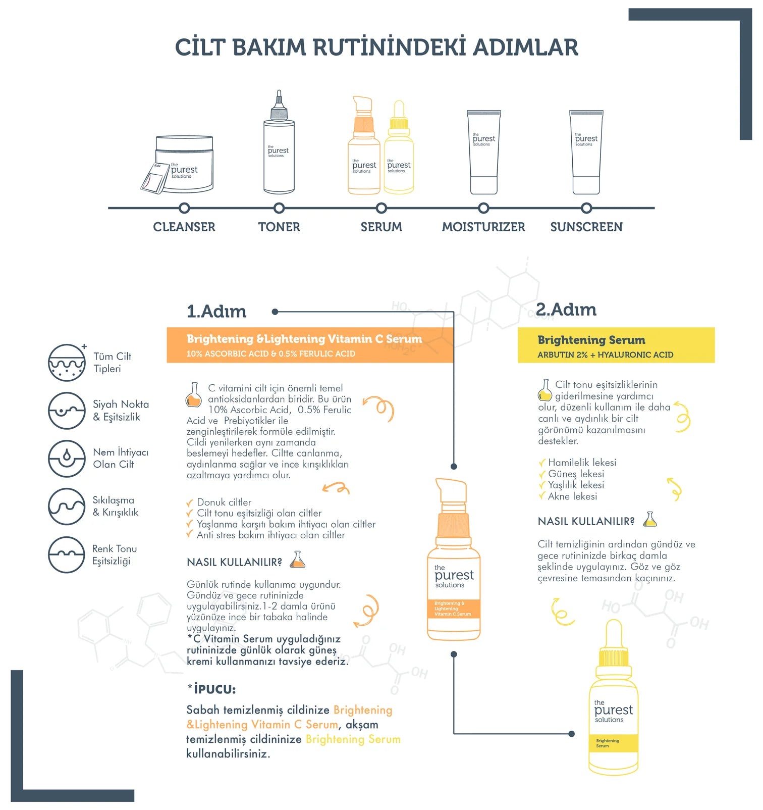 Leke Karşıtı, Cilt Aydınlatmaya Yardımcı Bakım Seti