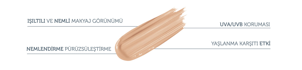 Nemlendirici &amp; Canlandırıcı Serum Fondöten  SPF 50+,30 ml – Açık/Orta Ton – anlatım görseli 2
