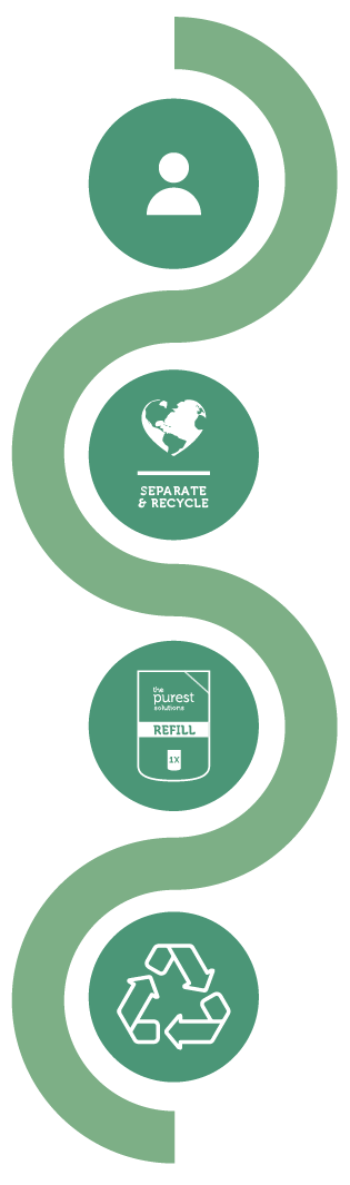 SÜRDÜRÜLEBİLİRLİK YOLCULUĞUMUZ